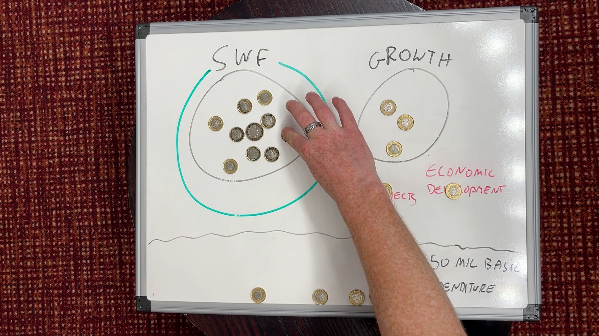 What A Sovereign Wealth Fund Could Mean For The Falkland Islands